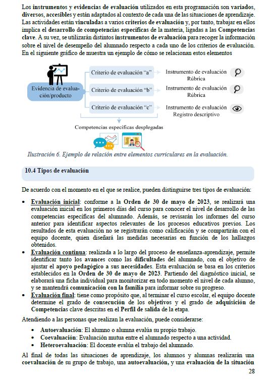 Infografía del curso de David Díaz para preparar la programación didáctica de Física y Química en las oposiciones de Andalucía. Muestra un resumen del apartado de Evaluación.
